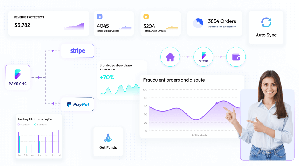 PaySync - Sync PayPal & Stripe Tracking details for Shopify